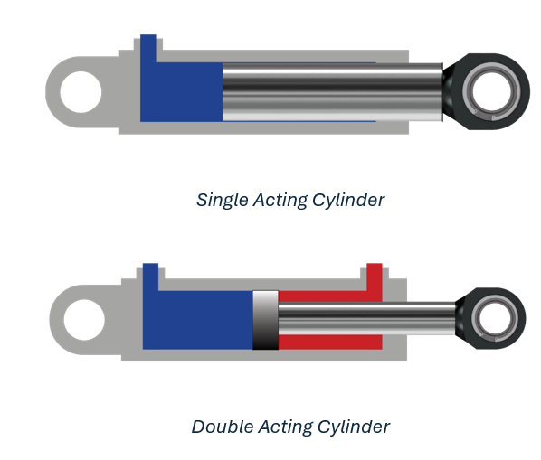single acting and double acting cylinder ports