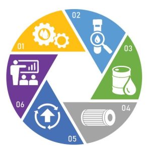 hydraulic and lubrication audit diagram